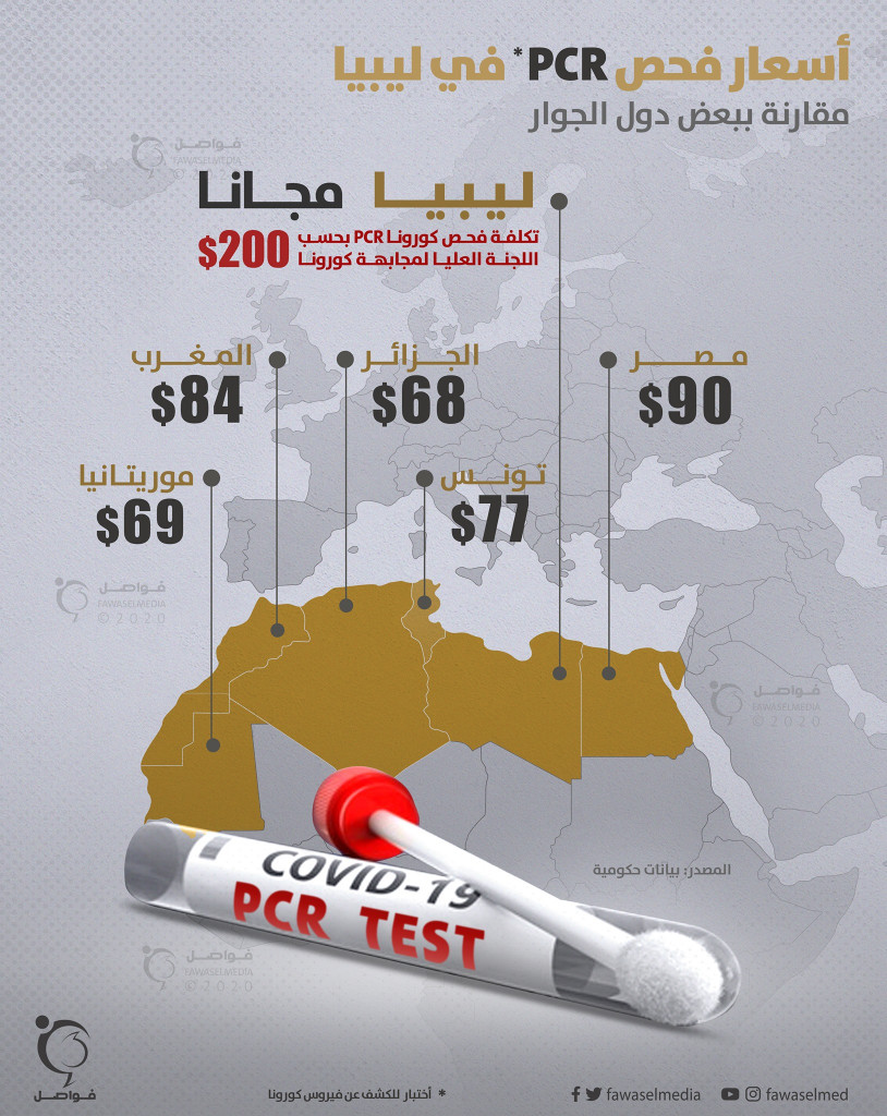 أسعار فحص PCR في ليبيا مقارنة ببعض دول الجوار