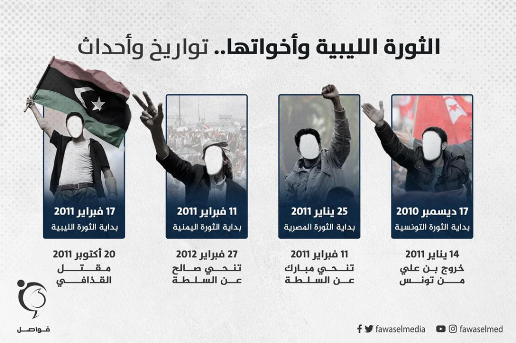 ليبيا.. الثورة وأخواتها