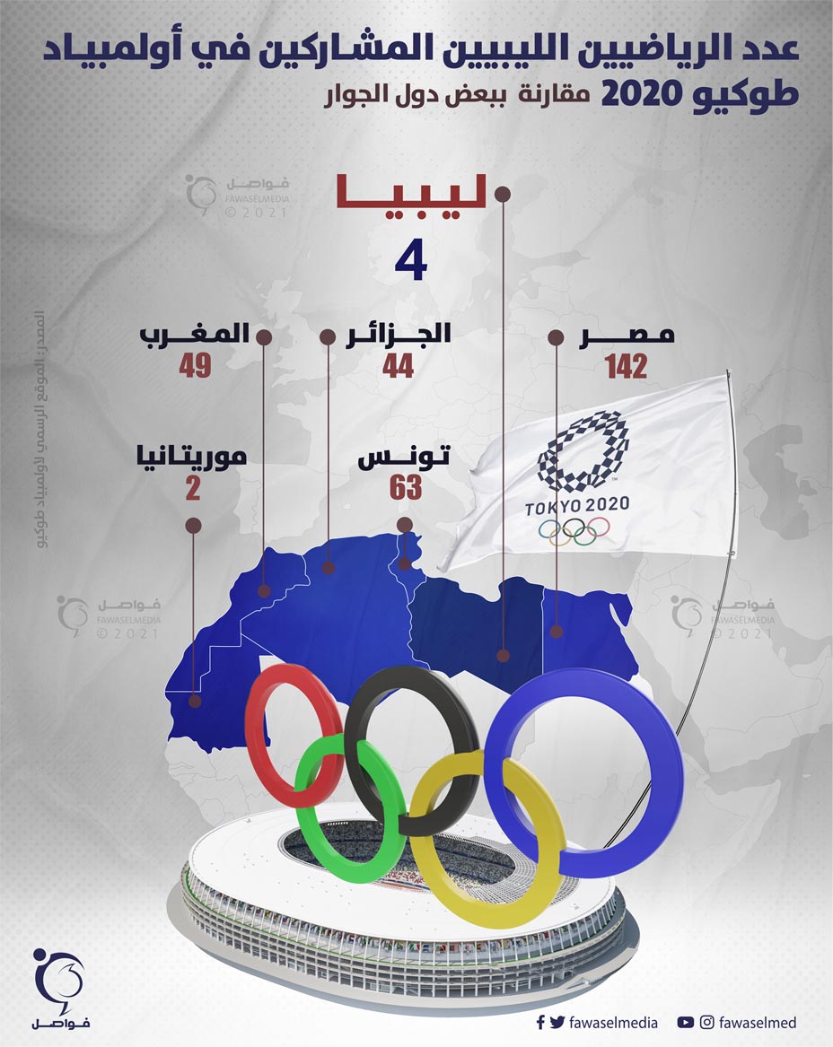 ليبيا تشارك في دورة الألعاب الأولمبية بطوكيو